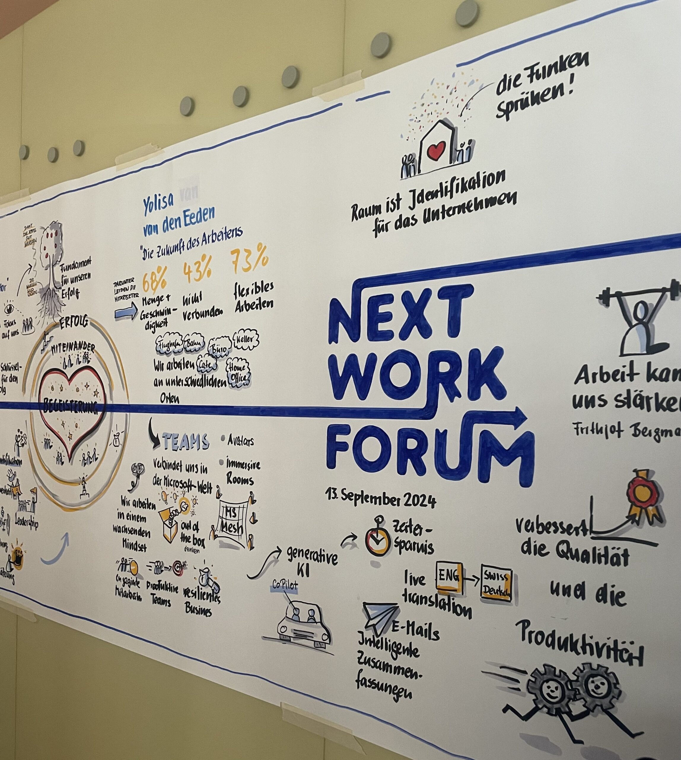 Photo of illustrated poster "NEXT WORK FORUM" showing blue title, German notes, sketches, icons and date.